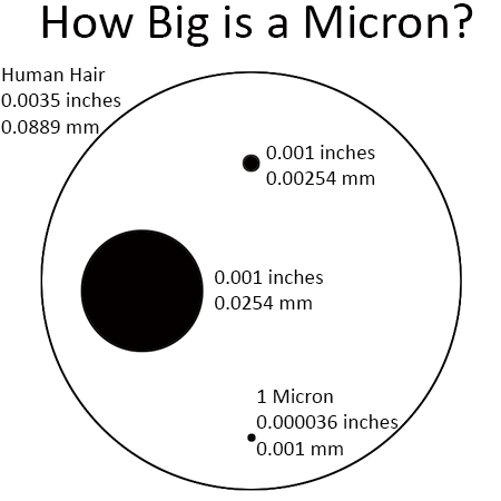huile à moteur noire - Micron